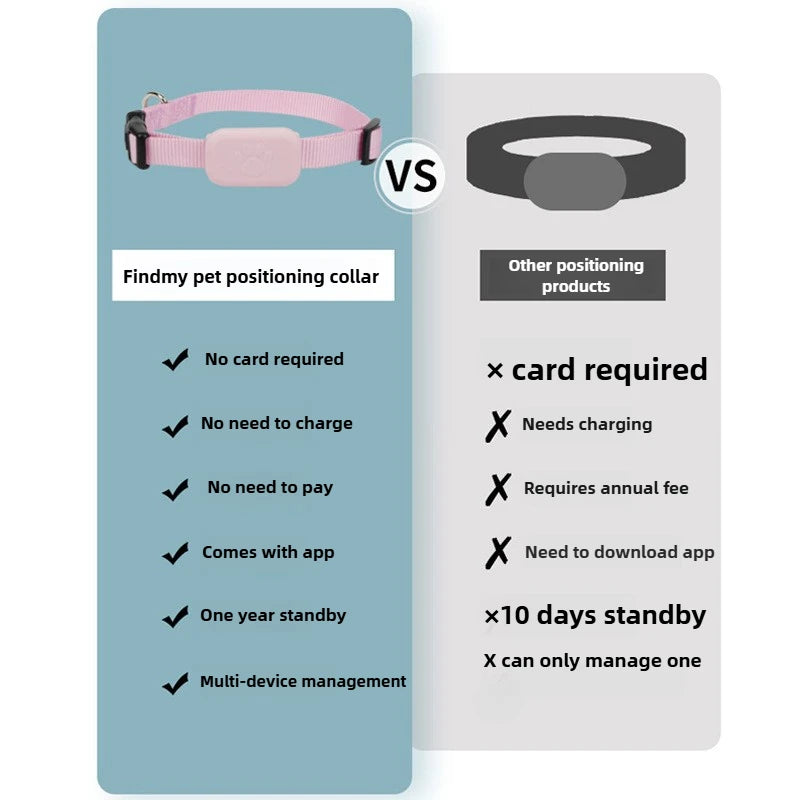 Pawvibeo™ Smart GPS Tracker Collar - Real-Time Anti-Lost Locator for Cats & Dogs